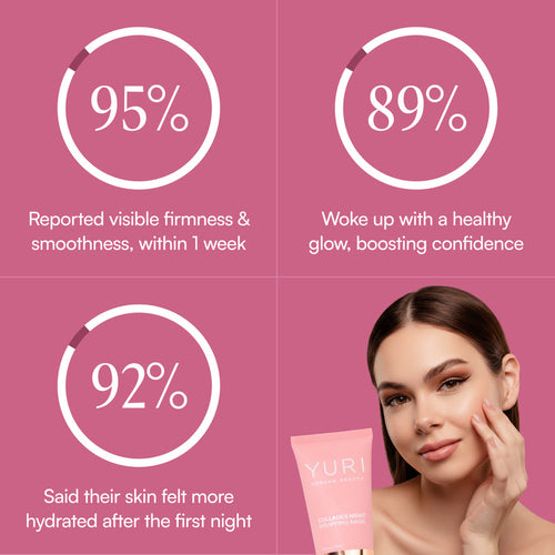 Yuri Collagen Night Wrapping Mask