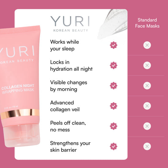 Yuri Collagen Night Wrapping Mask